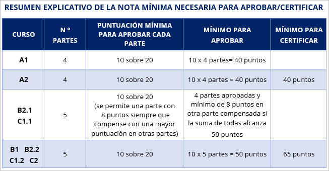 Cuadro-explicativo-nota-aprobar-y-certificar